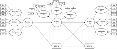 The longitudinal study on the reciprocal effects between GPA and burnout in university students: exploring grit, self-efficacy, and resilience as moderators